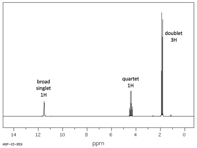 Relative Molecular Mass : 相对分子质量