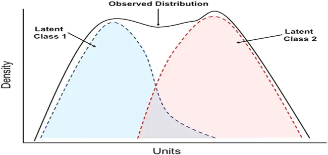 Latent Semantic Analysis : 潜在语义分析