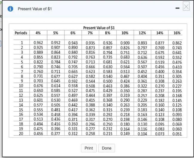 Cash-Flow-Return On Investment : 投资收益率