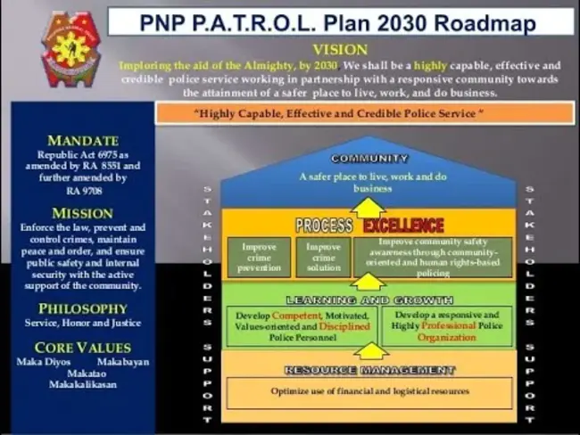 National Policing Plan : 国家警务计划