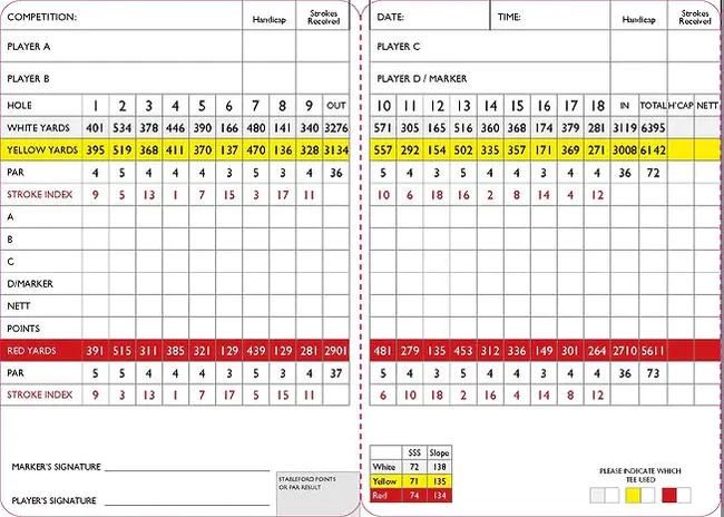 Score Card : 记分卡