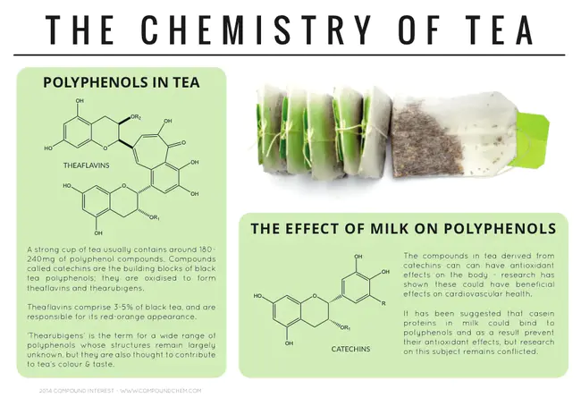 PolyPhenolic Oxidase : 多酚氧化酶