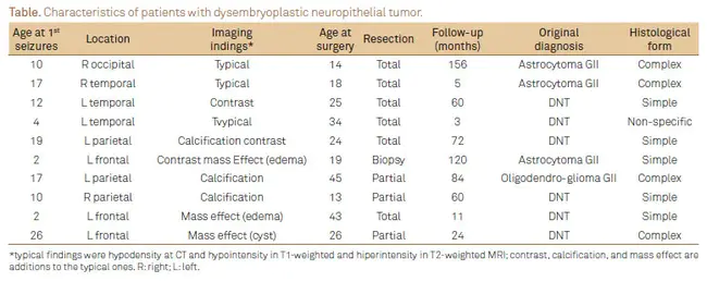 Acute Tumor Lysis Syndrome : 急性肿瘤溶解综合征