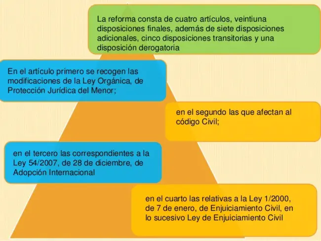 LEy de Desarrollo Agropecuario : 农业发展法