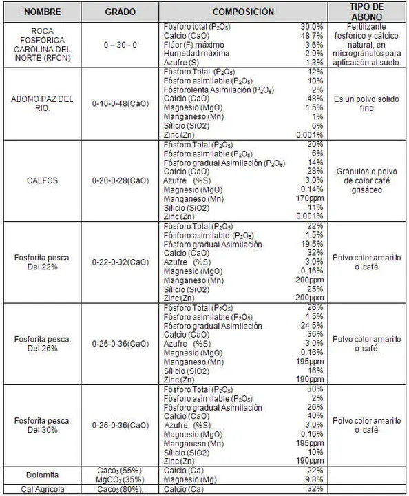 Programa de Incorporación de Suelo Social : 社会土地合并计划