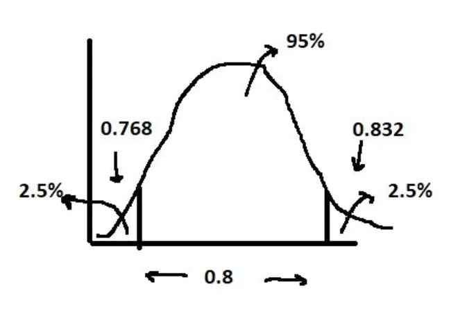 Statistical Multifragmentational Model : 统计多碎片模型