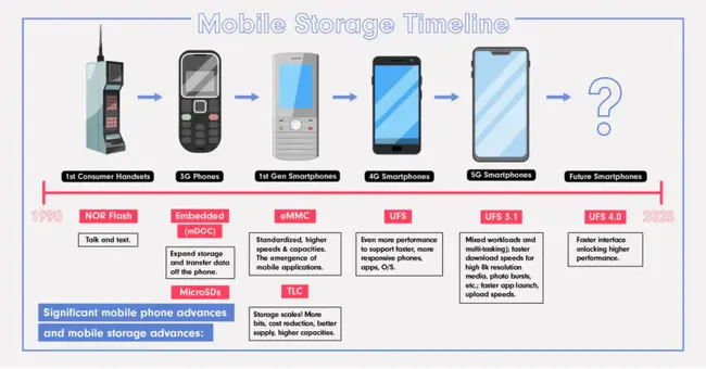 Extended Global System for Mobile communications : 扩展的全球移动通信系统