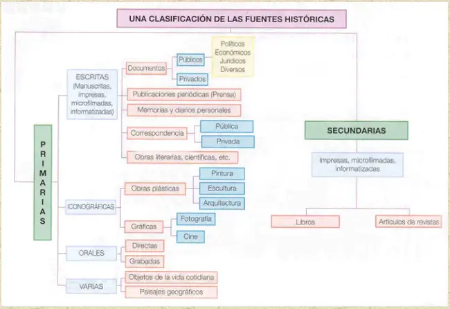 Comisión para el Esclaracimiento Histórico : 历史澄清委员会