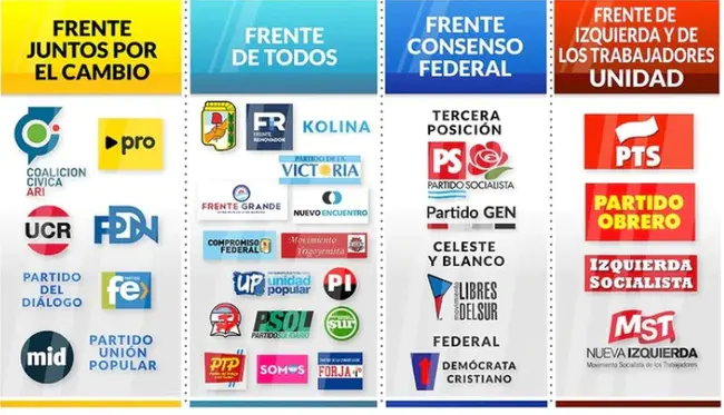 Frente de Unidad Nacional : 民族团结阵线