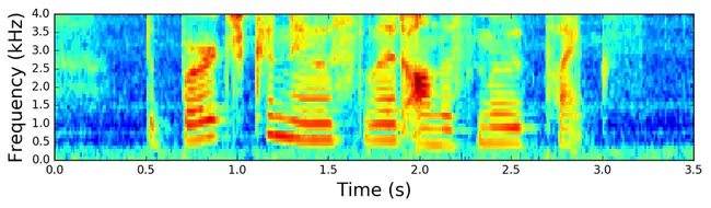 Banks of Assumed Velocity Filters : 假定速度滤波器组