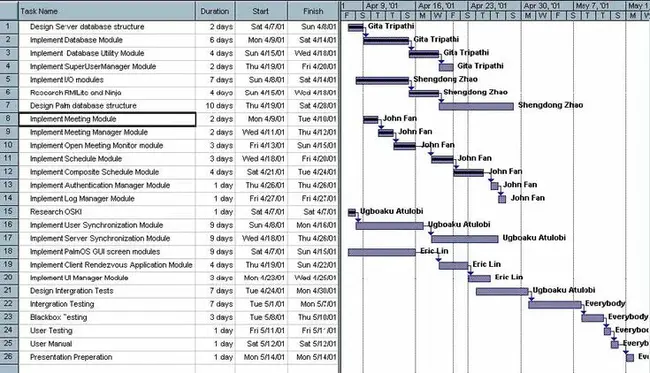 Software Standard Product List : 软件标准产品清单