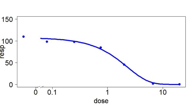 Oxygen Equilibrium Curve : 氧平衡曲线