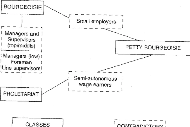 Semantic Web Ontology Generator : 语义Web本体生成器