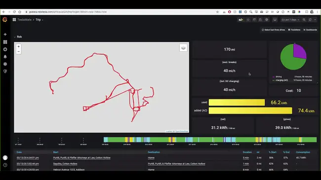 Driver Test Manager : 驾驶员测试经理