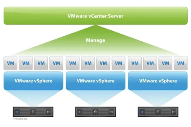 Virtualization Service Provider : 虚拟化服务提供者