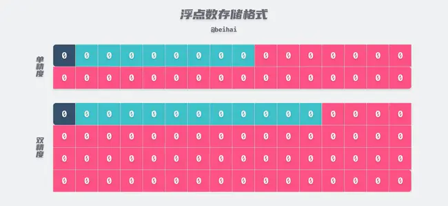 FLoating Point Operations per Second : 每秒浮点运算