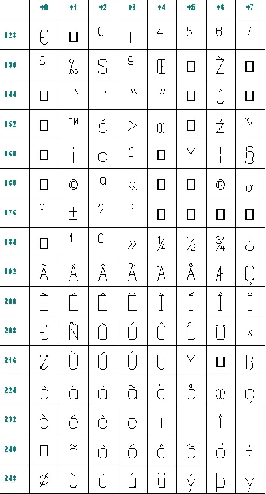 FontMap 3-dimensional Font Map file : 字体映射三维字体映射文件
