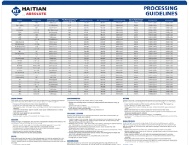 List Processing : 表处理