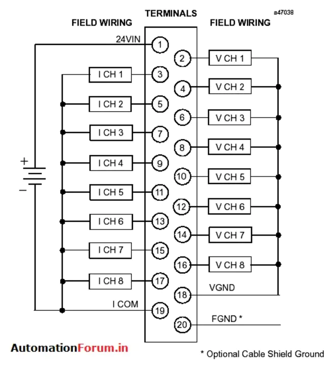 input/Output Control Clock : 输入/输出控制时钟