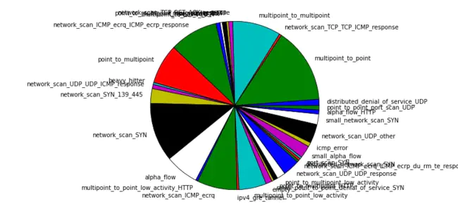 Anomalous Biological Entity : 异常生物实体