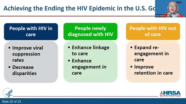 Bureau of HIV/AIDS Epidemiology, New York State : 纽约州艾滋病毒/艾滋病流行病学局