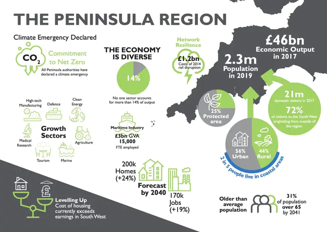 Peninsula Regional Transportation Planning Organization : 半岛地区交通规划组织