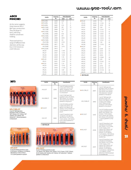 Hand Tools Institute : 手工工具学会