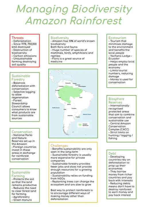 Biodiversity Action Plan : 生物多样性行动计划