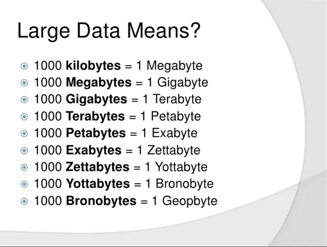 ZettaByte : 泽特比特