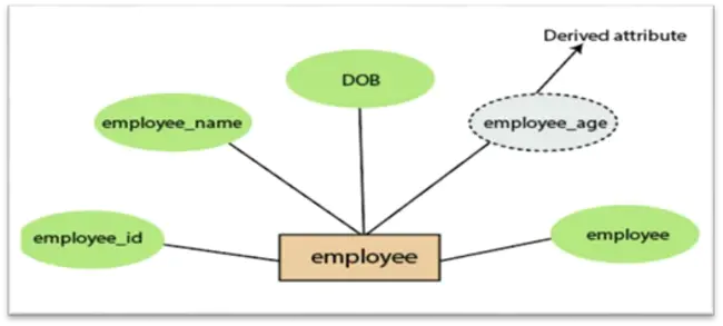 Attribute-Relation File Format : 属性关系文件格式