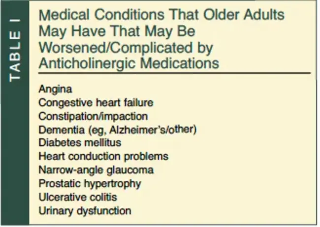 AntiCholinergic Syndrome : 抗胆碱能综合征