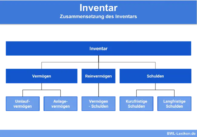 INVentar : 发明者