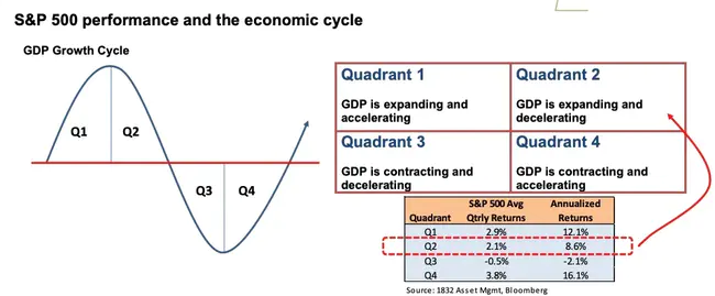 Alternate Financing and Procurement : 替代融资和采购