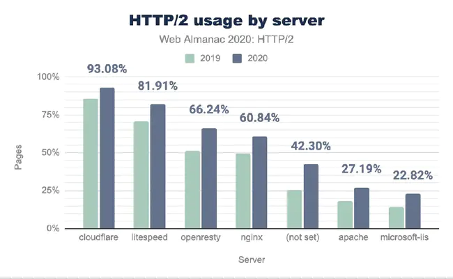 HTTP File Server : HTTP文件服务器