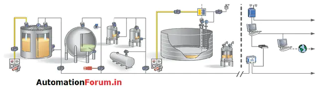 Tank Gauging System : 油箱测量系统