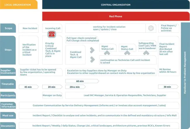 Zero-Outage Scheduler : 零中断调度程序