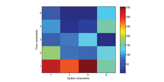 Wavelet-based Statistical Parametric Mapping : 基于小波的统计参数映射