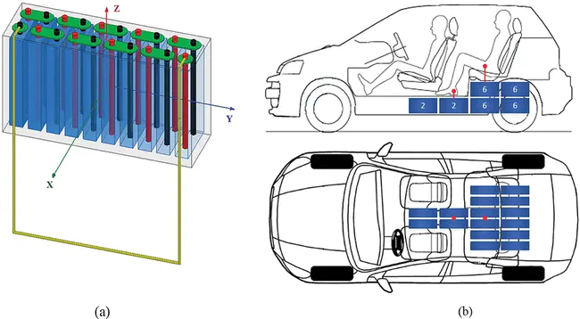 Area of Magnetic Unreliability : 磁不可靠性区域