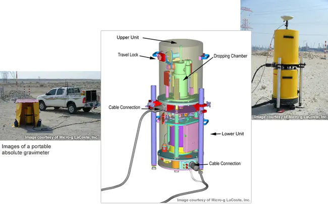 Gravity Gradiometer Survey System : 重力梯度仪测量系统