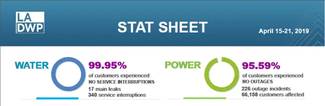 Detailed Outage Report : 详细停机报告