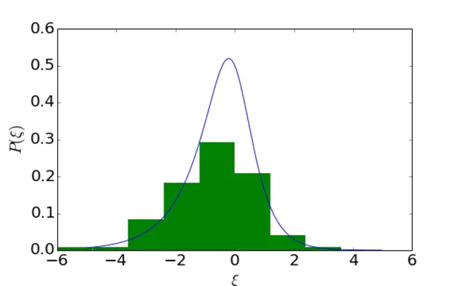 Maximun Likelihood Linear Regression : 最大似然线性回归