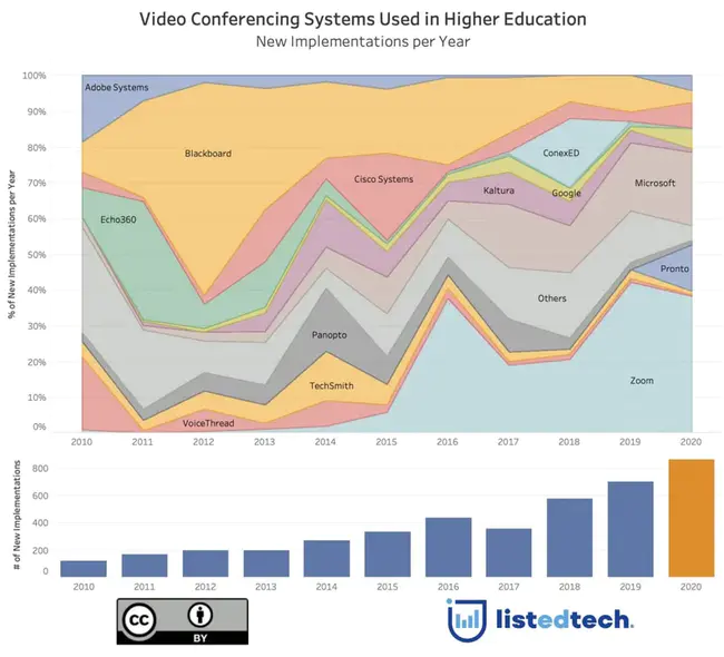 EDucational COMPuting Conference : 教育计算会议