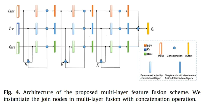 Multi-dimensional Signal Processing Workshop : 多维信号处理车间