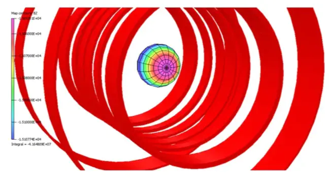 Magnetic Transmission X-ray Microscopy : 磁透射X射线显微镜