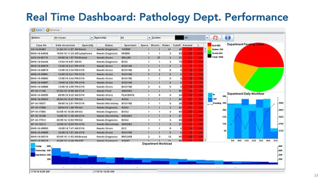 Health Information Management System : 卫生信息管理系统