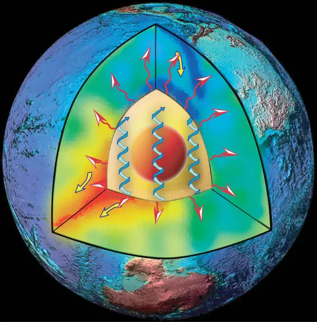 Core-Mantle Boundary : 核-幔边界