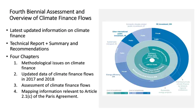 Framework Convention on Climate Change : 气候变化框架公约