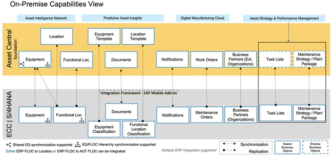 Collaborative Asset Lifecycle Management : 协同资产生命周期管理