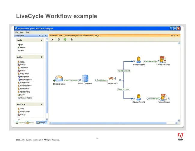 LiveCycle Data Service : 器端技术