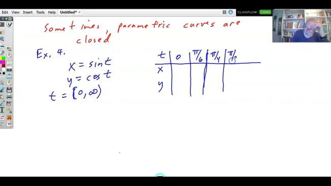 Parametric Integer Linear Program : 参数整数线性规划